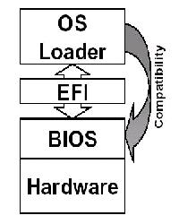 SO - EFI - BIOS, Hardware