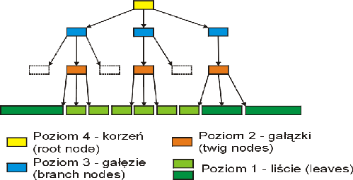 \resizebox{0.9 \textwidth}{!}{\includegraphics{pawcio-obrazki/tree.ps}}