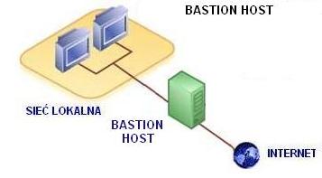bastion host