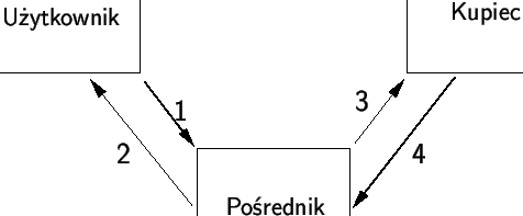 \begin{figure}\centering %%
\input{rozdzial_3/rysunki/rys2.eepic}
\end{figure}