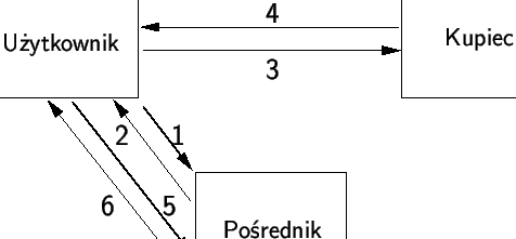 \begin{figure}\centering %%
\input{rozdzial_3/rysunki/rys3.eepic}
\end{figure}