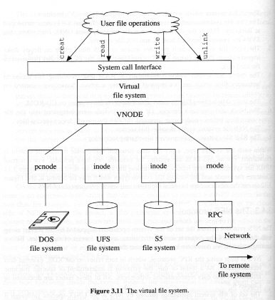VFS