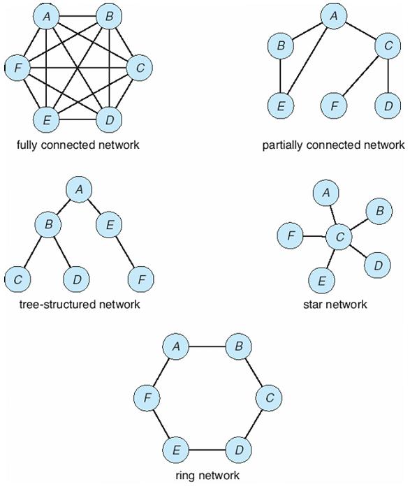 Topologie