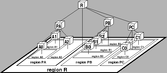 \includegraphics[width=\textwidth]{region-tree.ps}