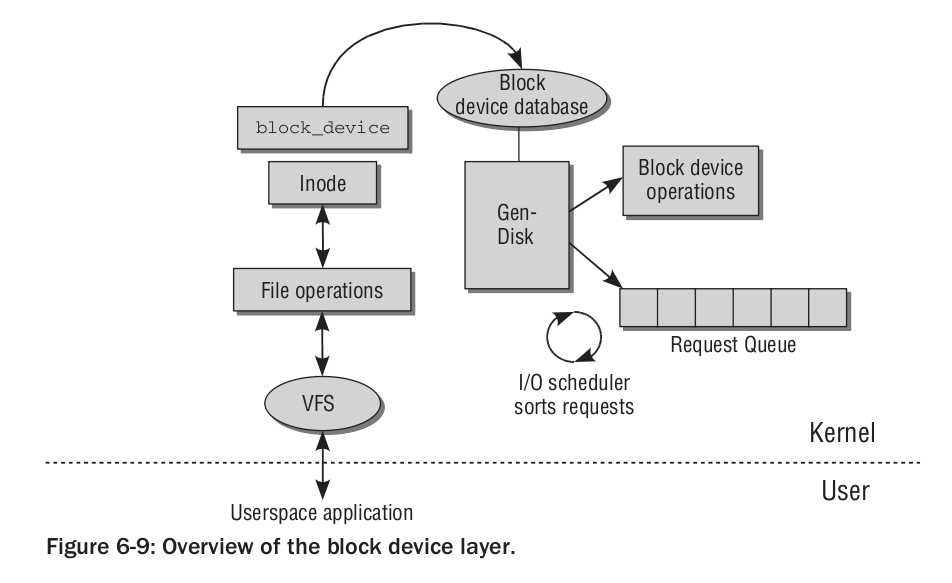 Warstwa blokowa - oglny diagram
