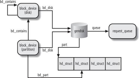 Warstwa blokowa - oglny diagram