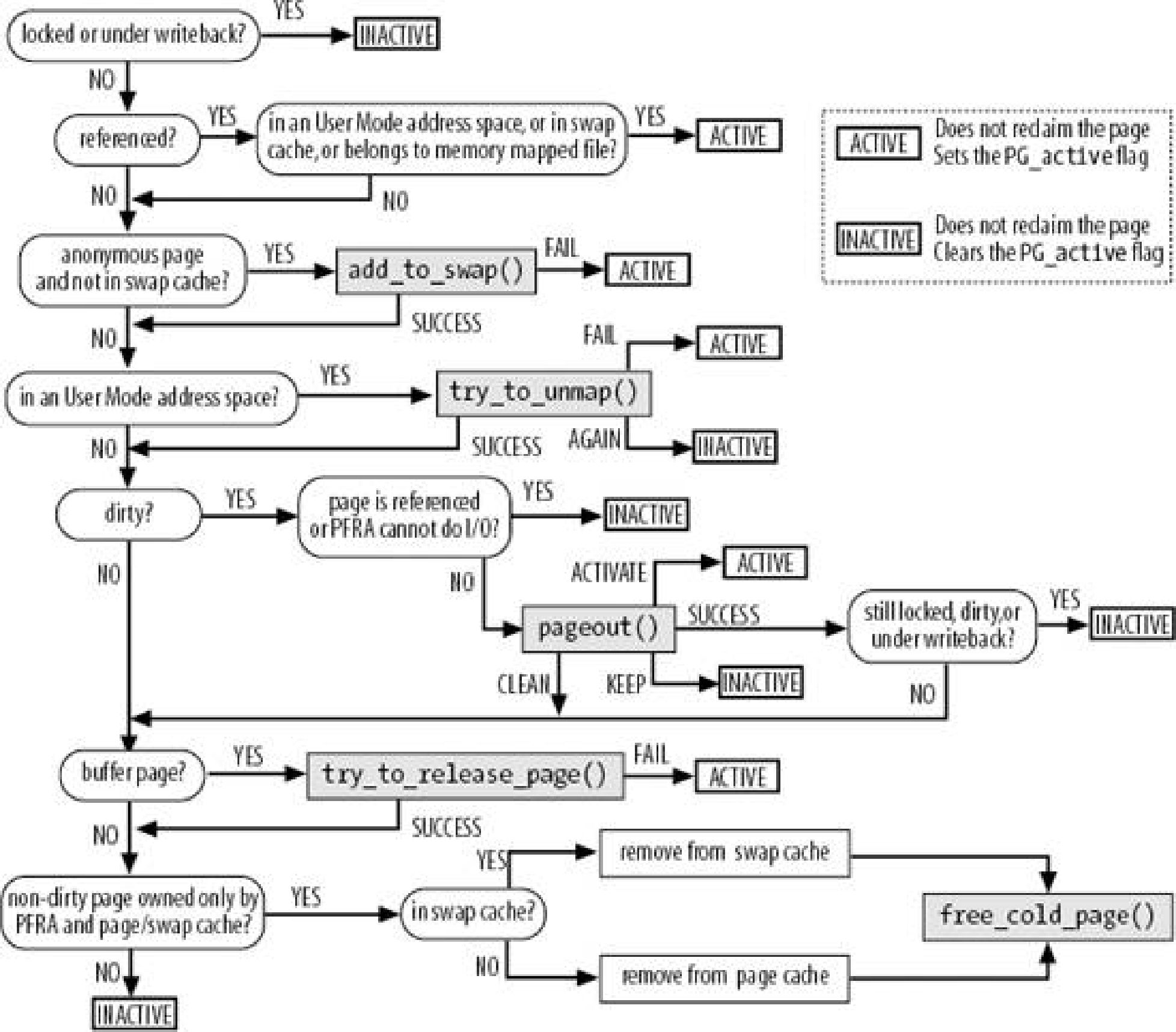 Bity DIRTY/ACCESSED w tablicach stron