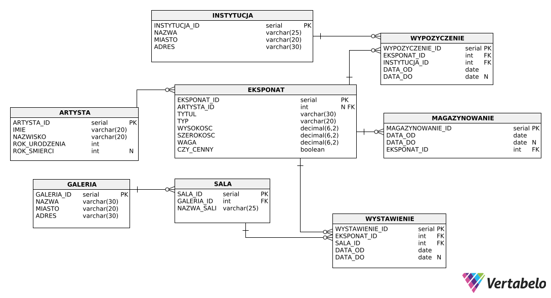 Diagram ERD