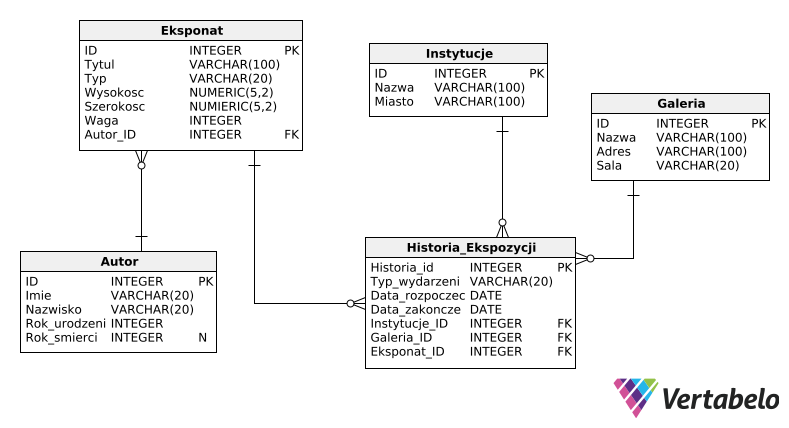Diagram bazy danych