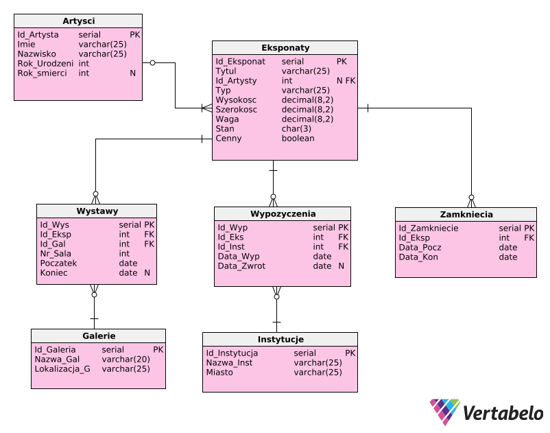 Diagram ERD