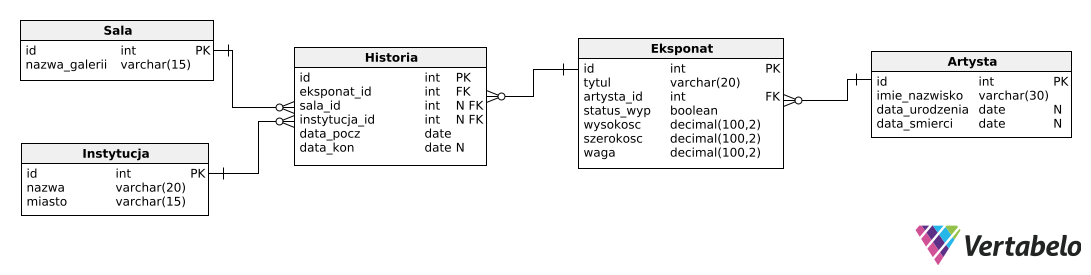 Obsluga zbiorow muzealnych