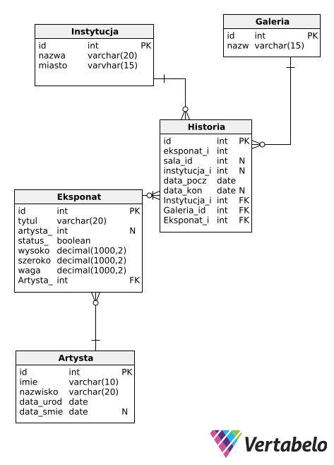Diagram ERD