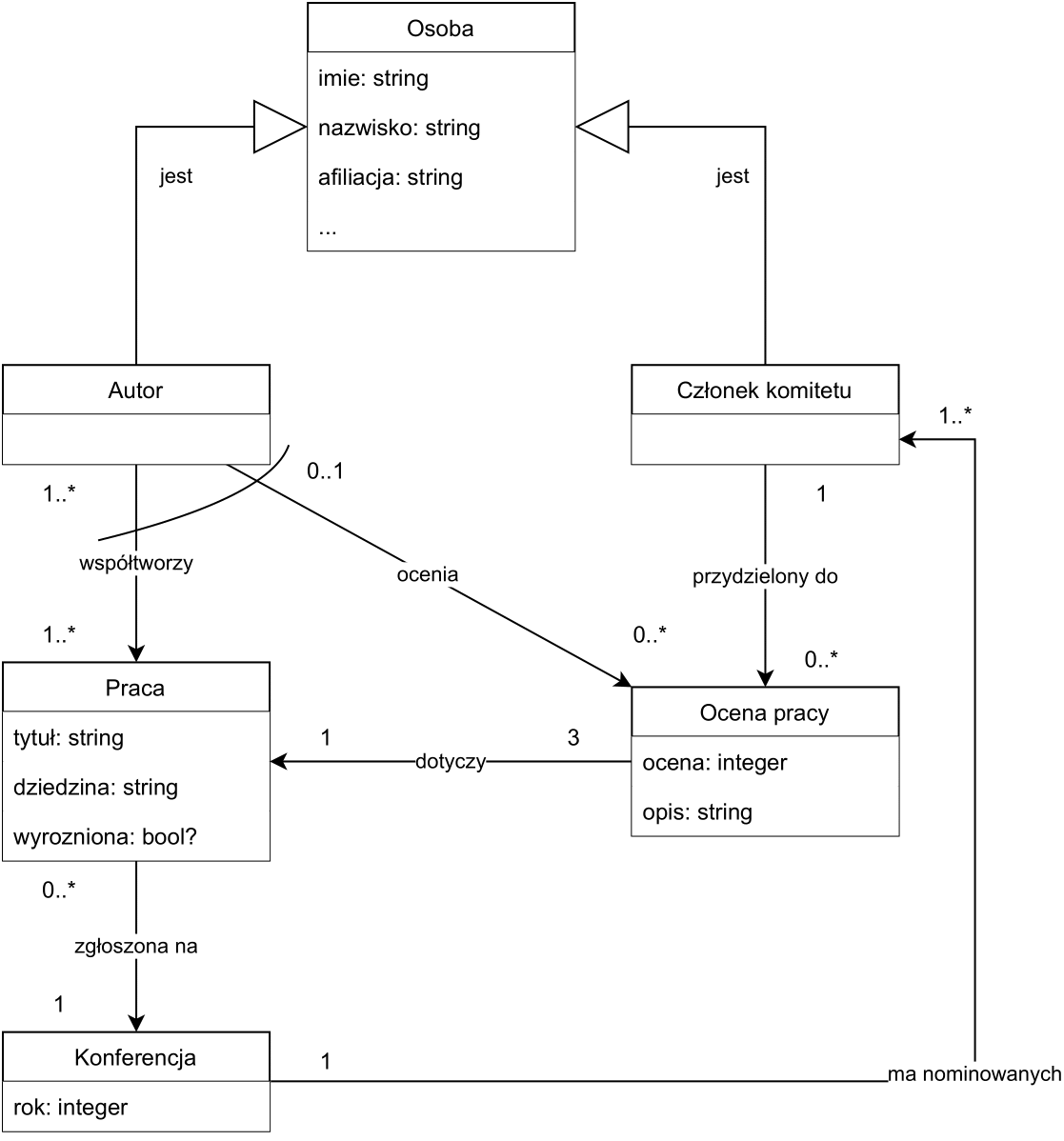 Wzorcowy diagram