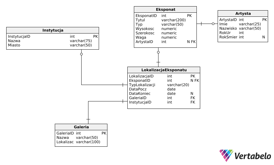 Diagram ERD