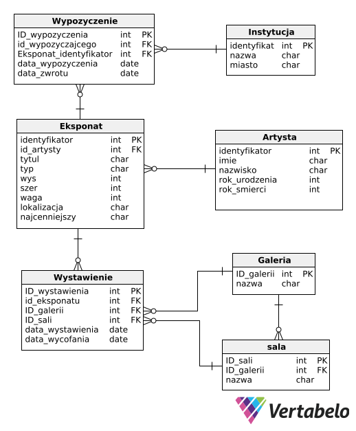 Diagram ERD do zadania zaliczeniowego