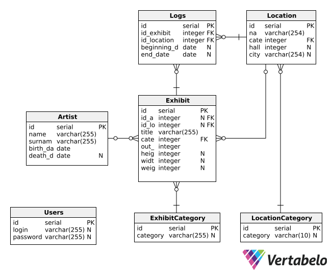 Diagram ERD
